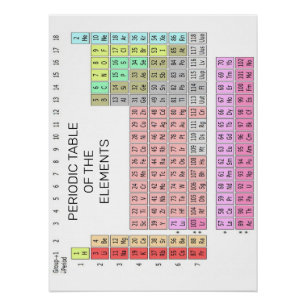 PÓSTER MESA PERIÓDICA DOS ELEMENTOS