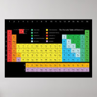 Mesa periódica dos elementos - Fundo Poster- Escur