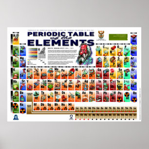 Poster Mesa periódica dos Elementos (tamanho maior)