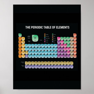 Poster Mesa periódica dos elementos travesseiro decorativ