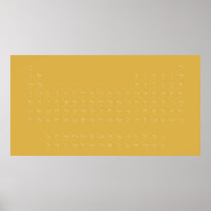 Póster Mesa periódica mínima de elementos