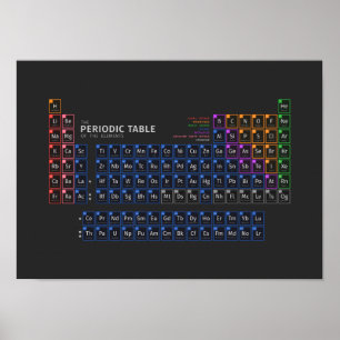 Poster Mesa periódica mínima [escura]