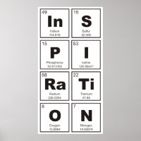 Mesa periódica química de elementos: InSPIRTiON