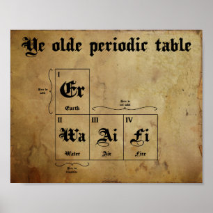 Poster Mesa periódica velha do YE
