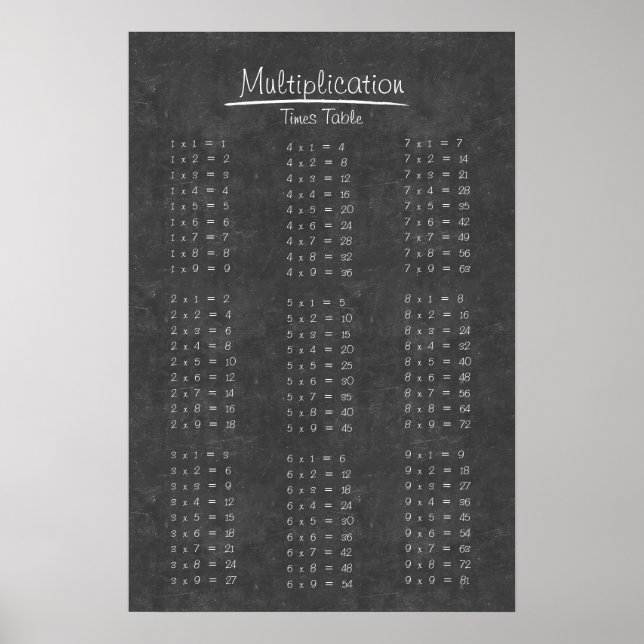 Póster Mesa Simples de Multiplicação de Chalkboard (Frente)