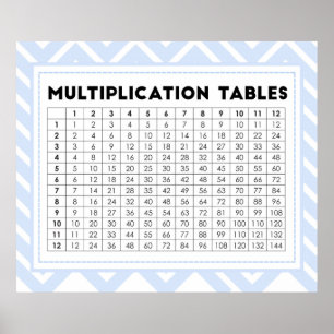 Póster Mesas de Multiplicação