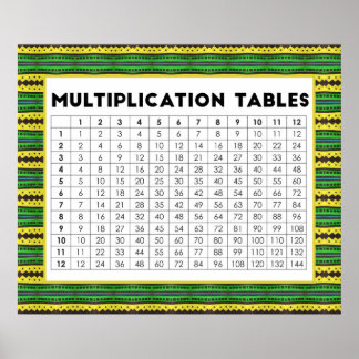 Poster Mesas de Multiplicação