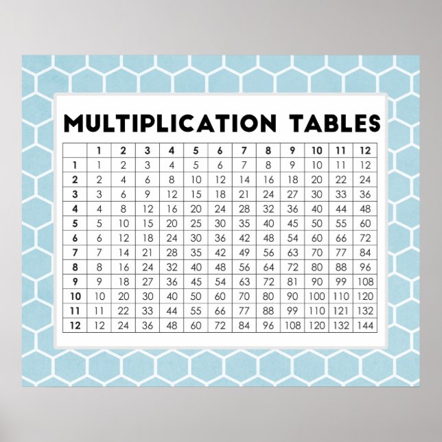Poster Mesas de Multiplicação (Frente)