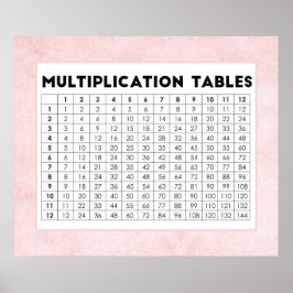 Póster Mesas de Multiplicação