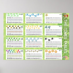 Póster Mesas de The Times