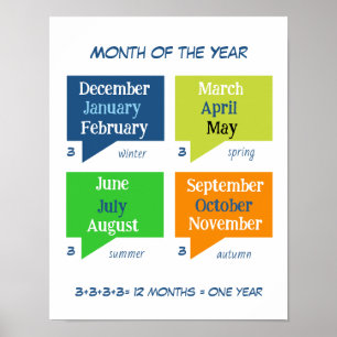 Poster Meses coloridos do ano de aprendizagem