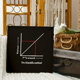 Poster Método científico: f**k em torno, descubra mais