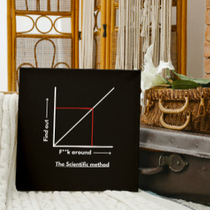 Poster Método científico: f**k em torno, descubra mais