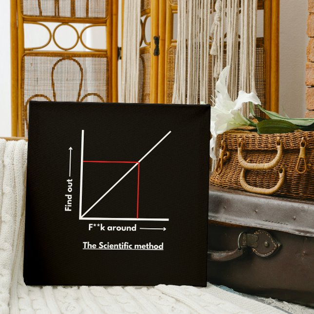 Poster Método científico: f**k em torno, descubra mais (Criador carregado)