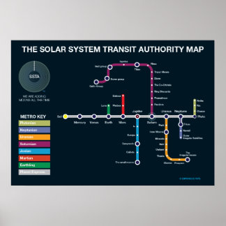 Poster Metrô do sistema solar
