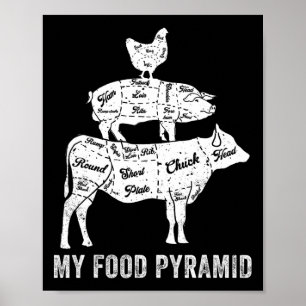Poster Meu Comida de pirâmide Carnivore Grieling Cozinhar