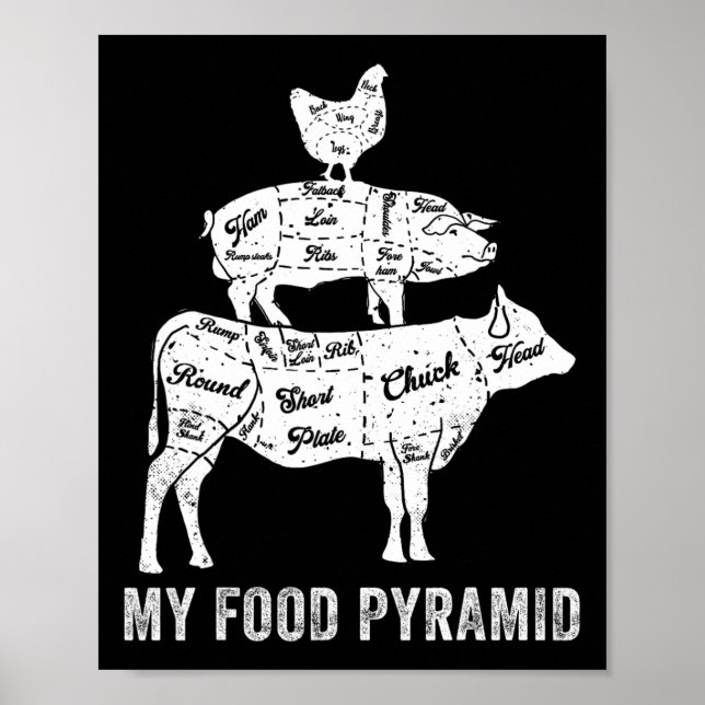 Poster Meu Comida de pirâmide Carnivore Grieling Cozinhar (Frente)