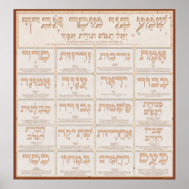 Póster Middot de Mussar