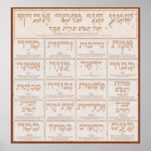 Póster Middot de Mussar