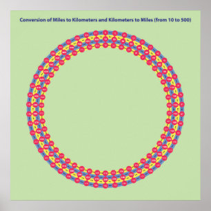 Poster milhas e quilômetros da conversão do infographic