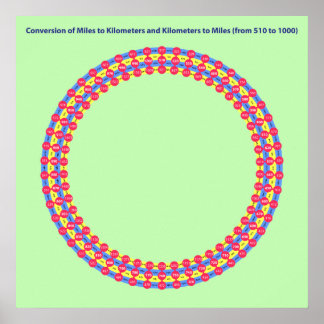 Poster milhas infográficas de conversão quilômetros