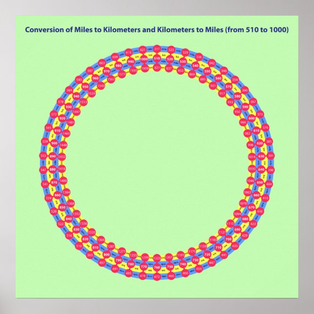 Poster milhas infográficas de conversão quilômetros (Frente)