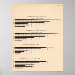 Póster Milho de 152 produções, trigo, aveia, algodão