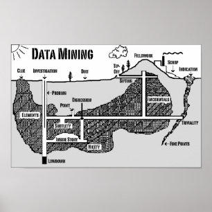 Póster Mineração de dados