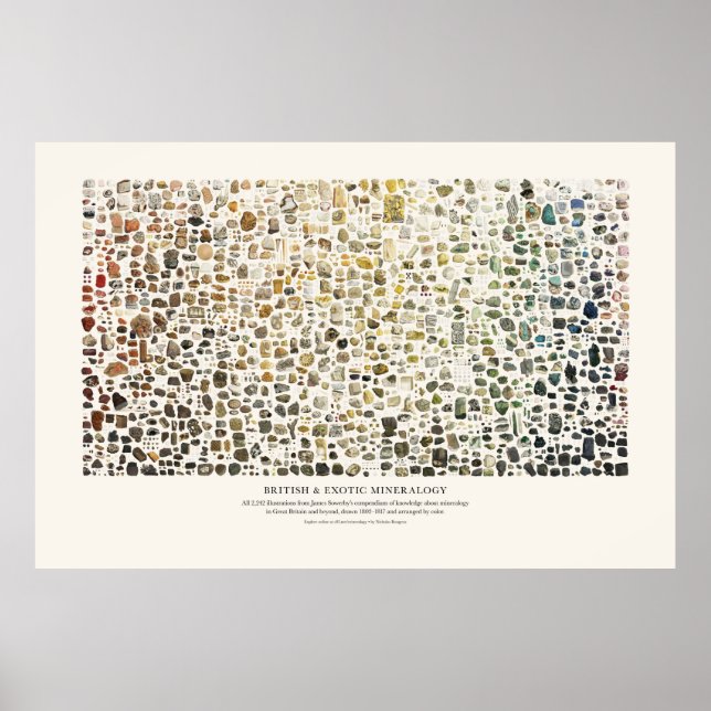 Poster Mineralogia Britânica e Exótica (Frente)