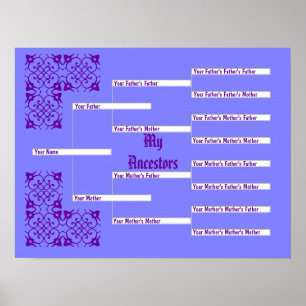 Poster Minha carta azul da pedigree dos antepassados