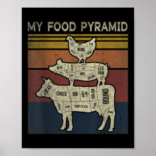 Poster Minha Pirâmide Alimentar - Piada de Churrasco Engr