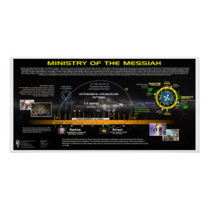 Póster Ministério da Messias