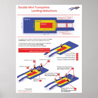 Poster Minitrampoline duplo - deduções de aterrissagem