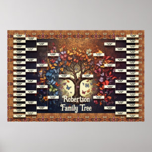 Poster Modelo da árvore da família