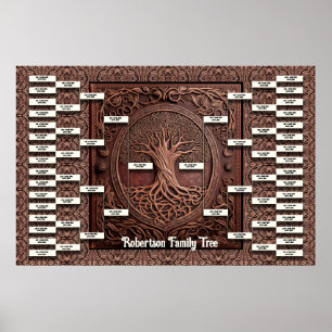 Poster Modelo da árvore da família