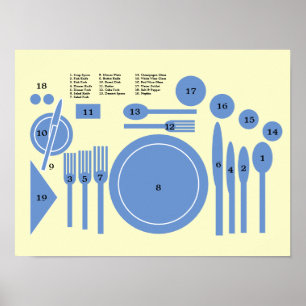 Poster Modelo de colocação de Mesa formal adequado
