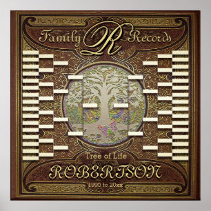 Poster Modelo feito sob encomenda da árvore genealógica