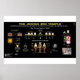 Poster Modelos de YHVH-1