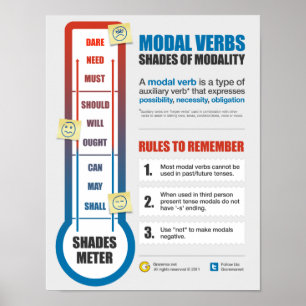 Póster Modos de Modalidade