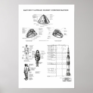 Poster Módulo de Comando da NASA Apollo Saturn V Spacecra
