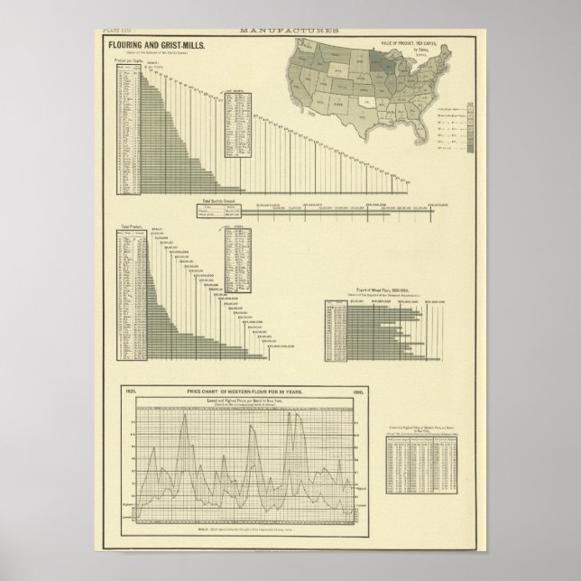 Poster Moinhos de areia e moagem (Frente)