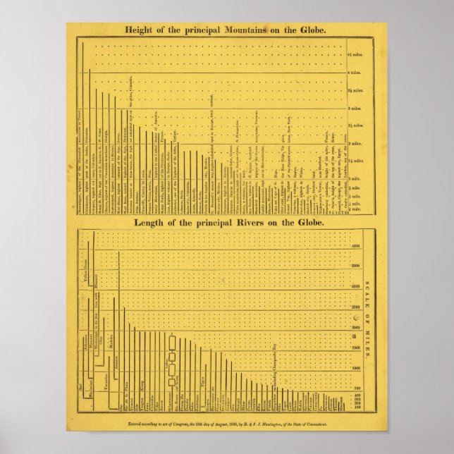 Póster Montanhas do Mundo e Rios (Frente)