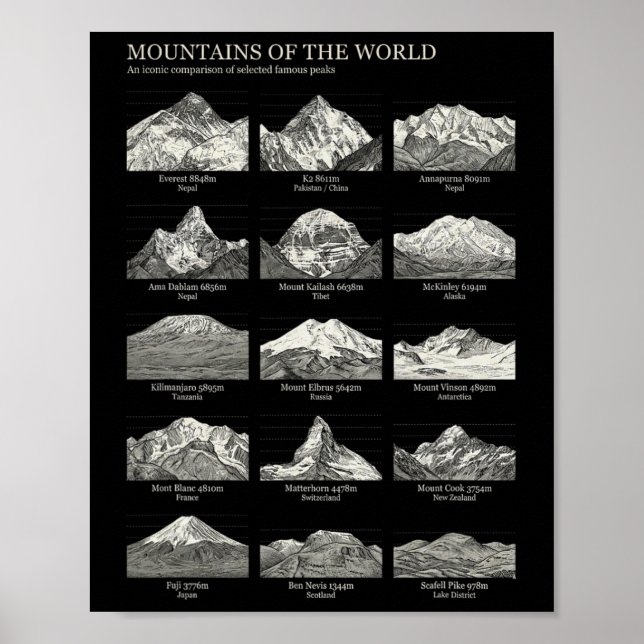 Poster Montanhas Do Mundo Mapa Antigo Caminhada Escalada (Frente)