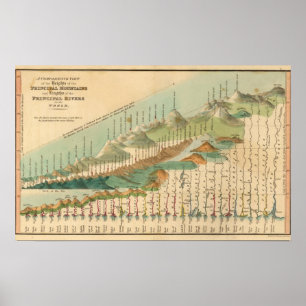 Poster Montanhas e mapa dos rios