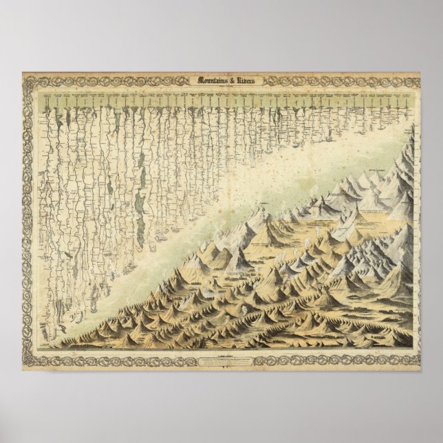 Póster Montanhas e rios (Frente)