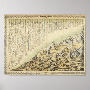Póster Montanhas & rios