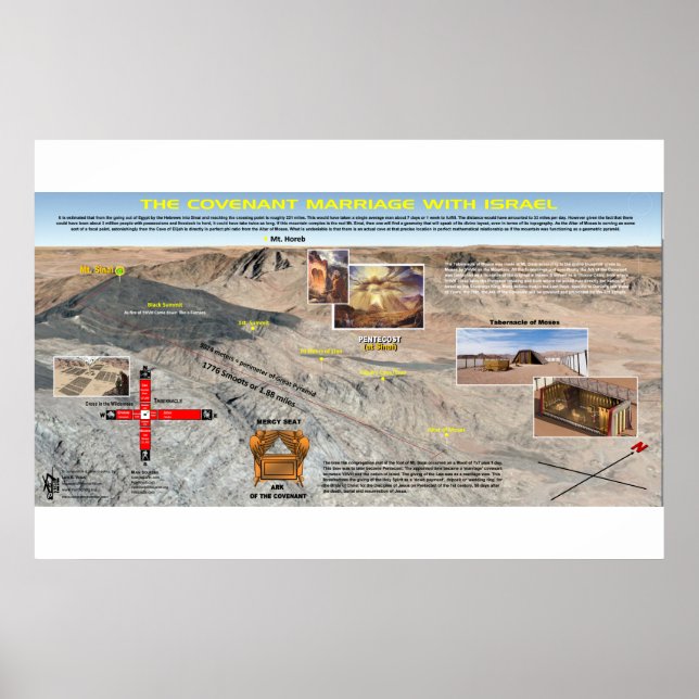 Poster Monte Sinai - Padrões profeéticos 10 (Frente)