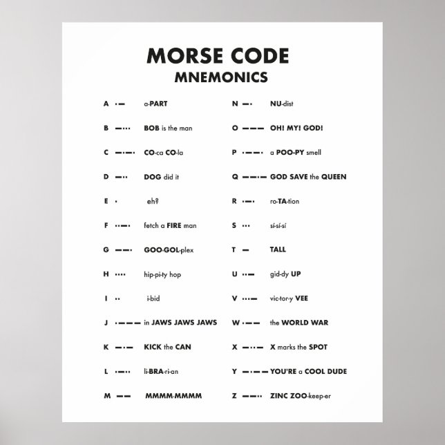 Poster Morse Code Language Chart Mnemonic Wall Art (Frente)