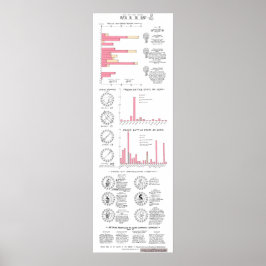 Poster Morte na Ilíada: Clássicos Infográficos GMC