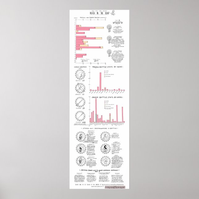 Poster Morte na Ilíada: Clássicos Infográficos GMC (Frente)